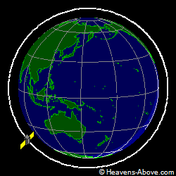 View from orbit pole