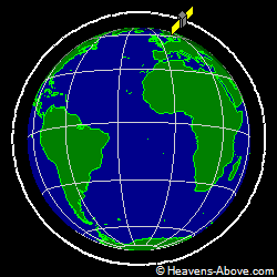 View from orbit pole
