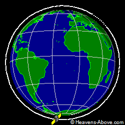 View from orbit pole