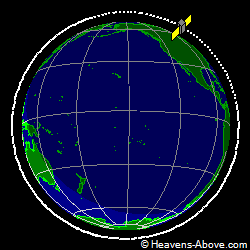 View from orbit pole
