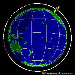 View from above orbital plane