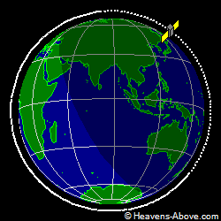 View from orbit pole