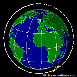 View from orbit pole