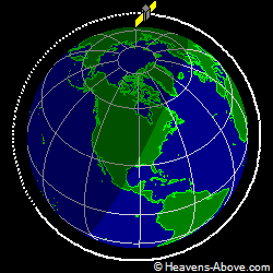View from above orbital plane