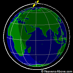 View from orbit pole