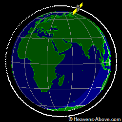 View from above orbital plane