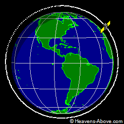 View from orbit pole