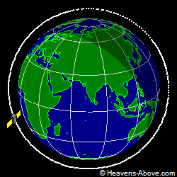 View from orbit pole