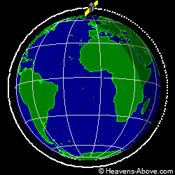 View from orbit pole