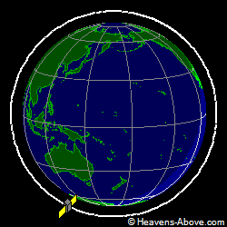 View from orbit pole