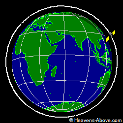 View from orbit pole
