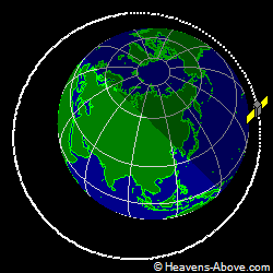 View from orbit pole