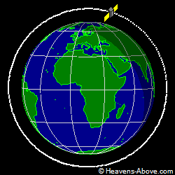 View from orbit pole