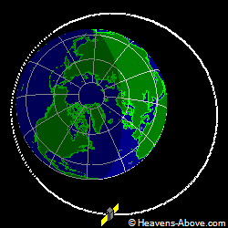 View from orbit pole