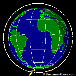 View from orbit pole