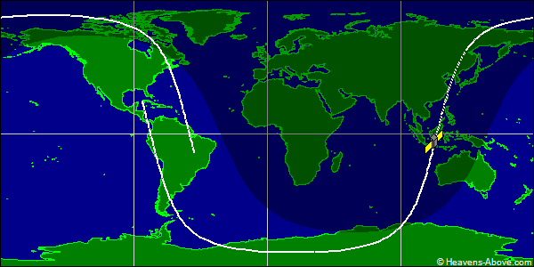 Ground track