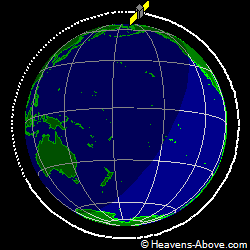 View from orbit pole