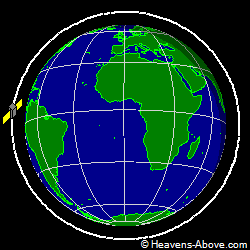 View from orbit pole
