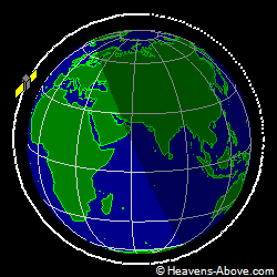 View from orbit pole