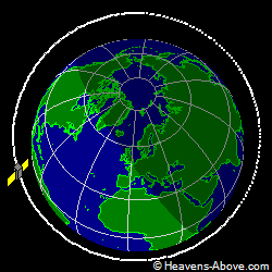 View from orbit pole