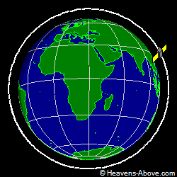 View from orbit pole