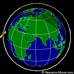 View from orbit pole