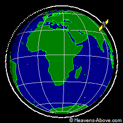 View from orbit pole