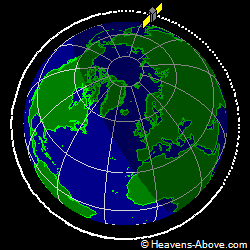 View from above orbital plane