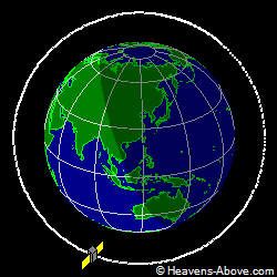 View from above orbital plane