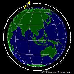 View from orbit pole