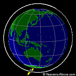 View from orbit pole