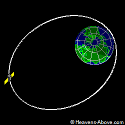 View from orbit pole