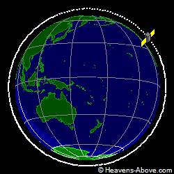 View from orbit pole