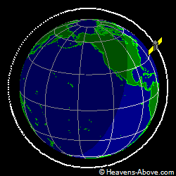 View from orbit pole