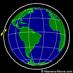View from orbit pole