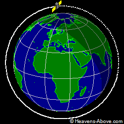 View from orbit pole