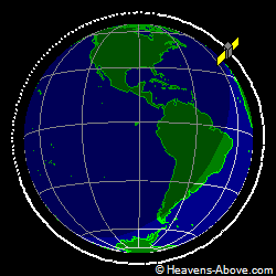 View from orbit pole