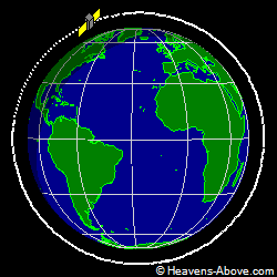 View from orbit pole