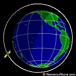 View from orbit pole