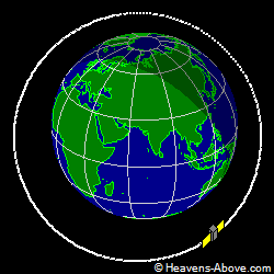 View from above orbital plane