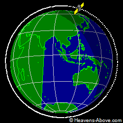 View from orbit pole