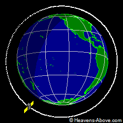 View from above orbital plane