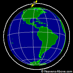 View from above orbital plane