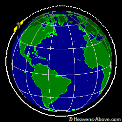 View from orbit pole