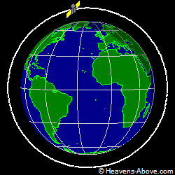 View from orbit pole