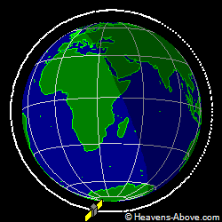 View from above orbital plane