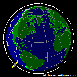 View from above orbital plane