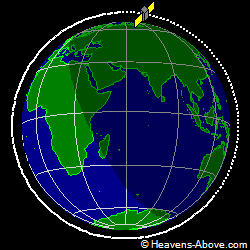 View from orbit pole