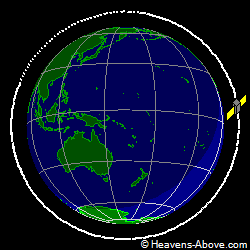 View from orbit pole