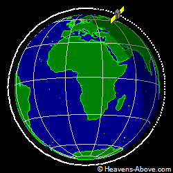 View from orbit pole